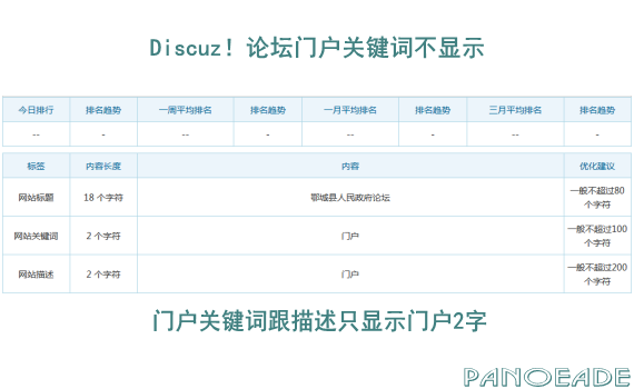 解决discuz x3.2门户首页关键词描述不显示 解决discuz x3.2门户首页关键词描述不显示