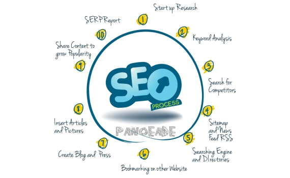 站外SEO优化方法大全 站外SEO优化方法大全