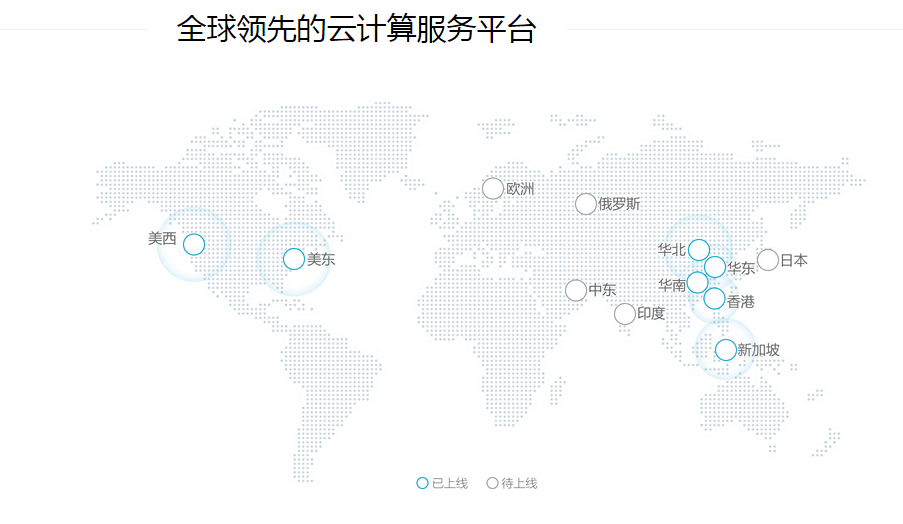 阿里云服务器云计算服务平台 阿里云服务器云计算服务平台