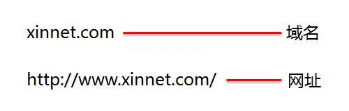 域名与网址的区别 域名与网址的区别