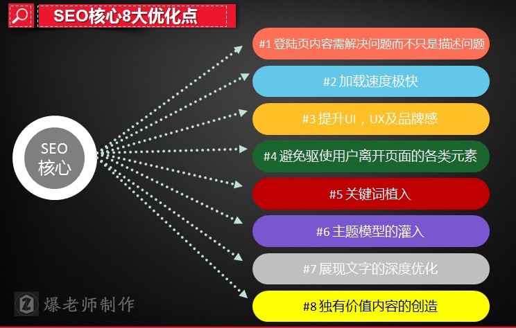 seo核心8大优化点 seo核心8大优化点
