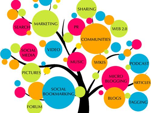 seo优化推广切勿盲目,要对得起自己良心 seo优化推广切勿盲目,要对得起自己良心